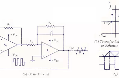 Máy phát sóng tam giác
